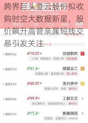 跨界巨头登云股份拟收购时空大数据新星，股价飙升高管亲属短线交易引发关注-第2张图片-