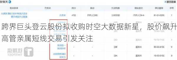 跨界巨头登云股份拟收购时空大数据新星，股价飙升高管亲属短线交易引发关注-第3张图片-