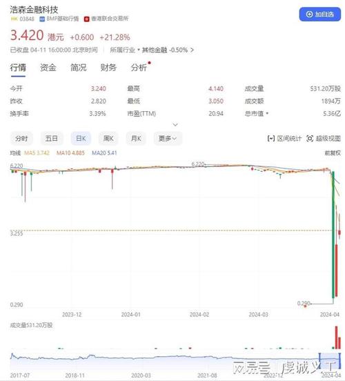 速度科技营收翻倍激增，登云股份股价飙升37.86%，汽车零部件业务保持强劲-第2张图片-