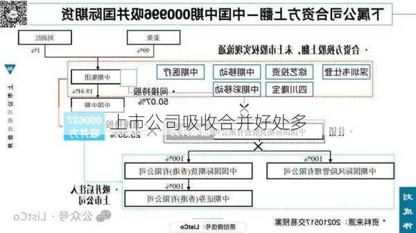 上市公司吸收合并好处多-第1张图片-