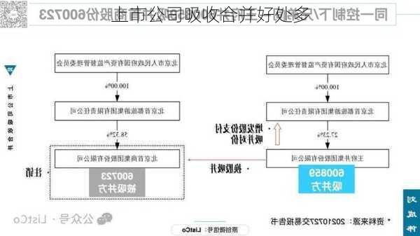 上市公司吸收合并好处多-第2张图片-