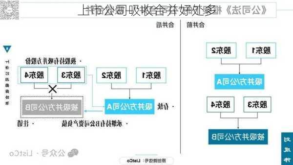 上市公司吸收合并好处多-第3张图片-