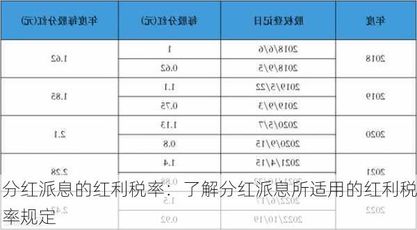 分红派息的红利税率：了解分红派息所适用的红利税率规定-第1张图片-