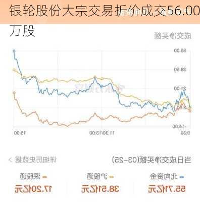 银轮股份大宗交易折价成交56.00万股