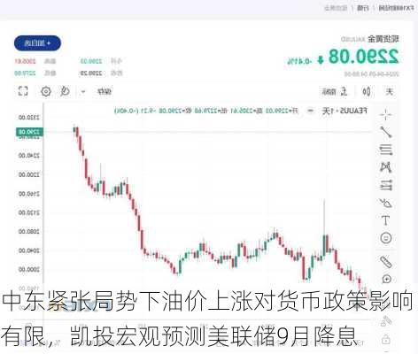 中东紧张局势下油价上涨对货币政策影响有限，凯投宏观预测美联储9月降息