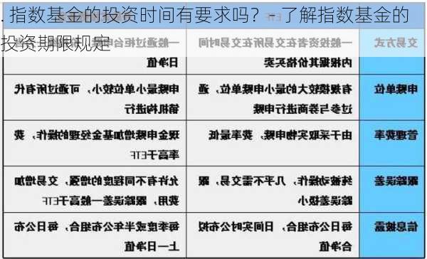 . 指数基金的投资时间有要求吗？- 了解指数基金的投资期限规定-第2张图片-