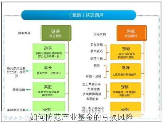 如何防范产业基金的亏损风险-第2张图片-