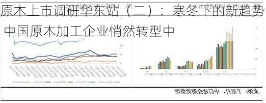 原木上市调研华东站（二）：寒冬下的新趋势 中国原木加工企业悄然转型中-第2张图片-