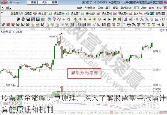 股票基金涨幅计算原理：深入了解股票基金涨幅计算的原理和机制-第3张图片-