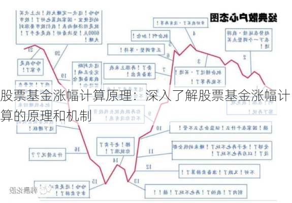 股票基金涨幅计算原理：深入了解股票基金涨幅计算的原理和机制-第2张图片-