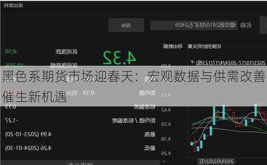 黑色系期货市场迎春天：宏观数据与供需改善催生新机遇-第1张图片-