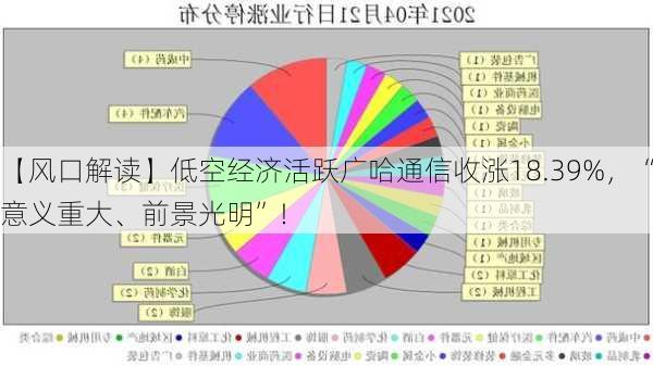 【风口解读】低空经济活跃广哈通信收涨18.39%，“意义重大、前景光明”！