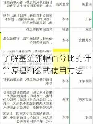 了解基金涨幅百分比的计算原理和公式使用方法-第3张图片-