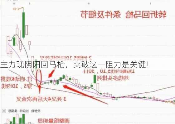 主力现阴阳回马枪，突破这一阻力是关键！