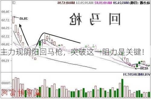 主力现阴阳回马枪，突破这一阻力是关键！-第2张图片-