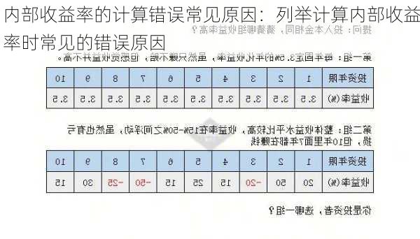 内部收益率的计算错误常见原因：列举计算内部收益率时常见的错误原因-第1张图片-