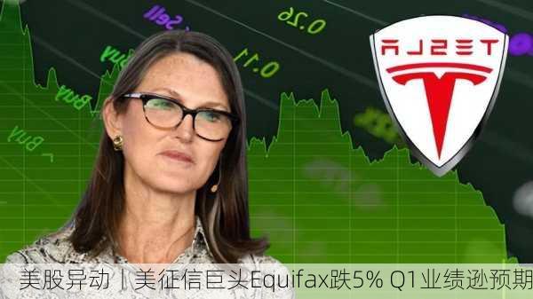 美股异动丨美征信巨头Equifax跌5% Q1业绩逊预期