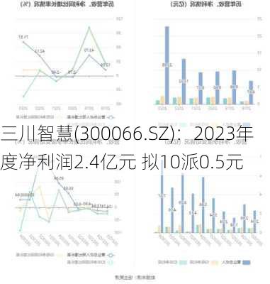 三川智慧(300066.SZ)：2023年度净利润2.4亿元 拟10派0.5元