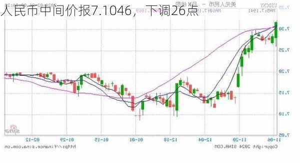 人民币中间价报7.1046，下调26点