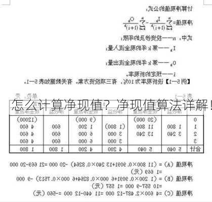 怎么计算净现值？净现值算法详解！-第3张图片-