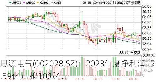 思源电气(002028.SZ)：2023年度净利润15.59亿元 拟10派4元