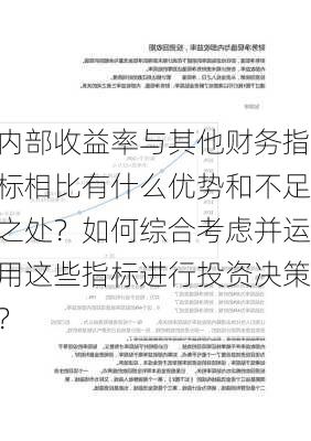 内部收益率与其他财务指标相比有什么优势和不足之处？如何综合考虑并运用这些指标进行投资决策？-第1张图片-