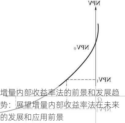 增量内部收益率法的前景和发展趋势：展望增量内部收益率法在未来的发展和应用前景