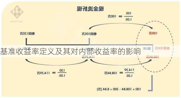 基准收益率定义及其对内部收益率的影响-第1张图片-