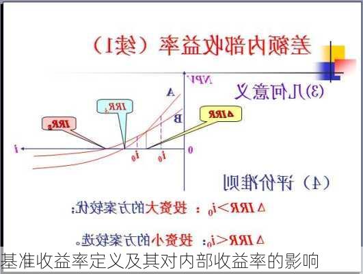 基准收益率定义及其对内部收益率的影响-第2张图片-