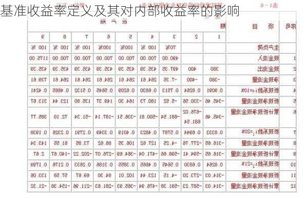 基准收益率定义及其对内部收益率的影响-第3张图片-