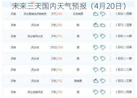 未来三天国内天气预报（4月20日）-第1张图片-