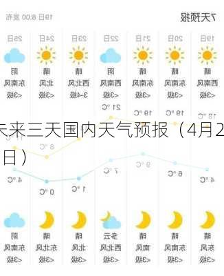 未来三天国内天气预报（4月20日）-第2张图片-