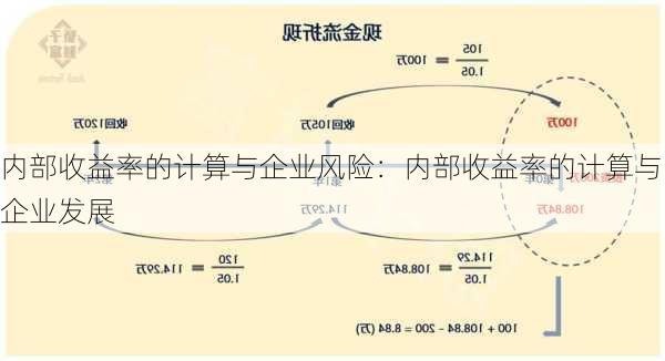 内部收益率的计算与企业风险：内部收益率的计算与企业发展-第2张图片-