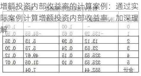 增额投资内部收益率的计算案例：通过实际案例计算增额投资内部收益率，加深理解-第2张图片-