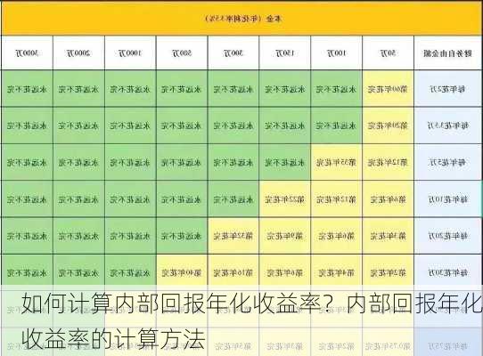 如何计算内部回报年化收益率？内部回报年化收益率的计算方法-第2张图片-