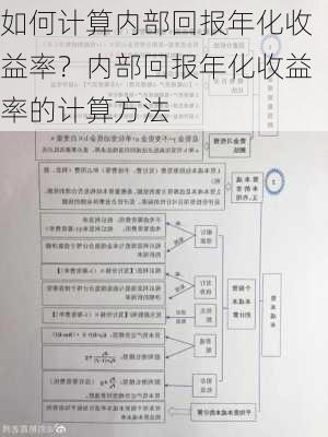 如何计算内部回报年化收益率？内部回报年化收益率的计算方法