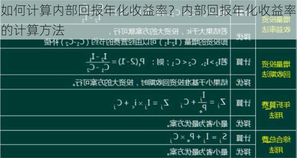 如何计算内部回报年化收益率？内部回报年化收益率的计算方法-第3张图片-