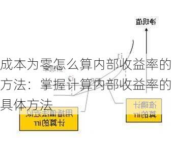 成本为零怎么算内部收益率的方法：掌握计算内部收益率的具体方法-第1张图片-