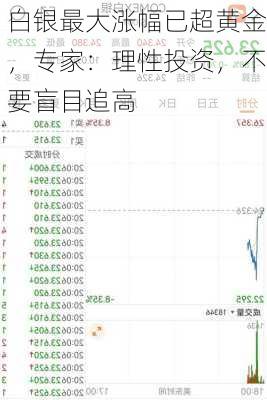 白银最大涨幅已超黄金，专家：理性投资，不要盲目追高-第2张图片-