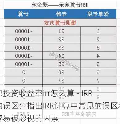 部投资收益率irr怎么算 - IRR的误区：指出IRR计算中常见的误区和容易被忽视的因素-第2张图片-