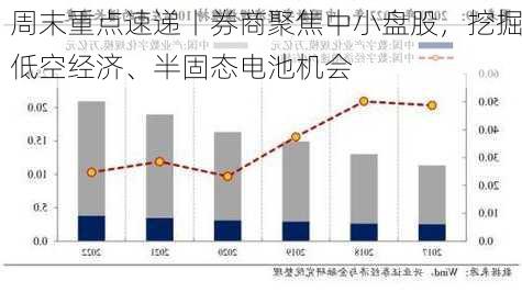 周末重点速递丨券商聚焦中小盘股，挖掘低空经济、半固态电池机会