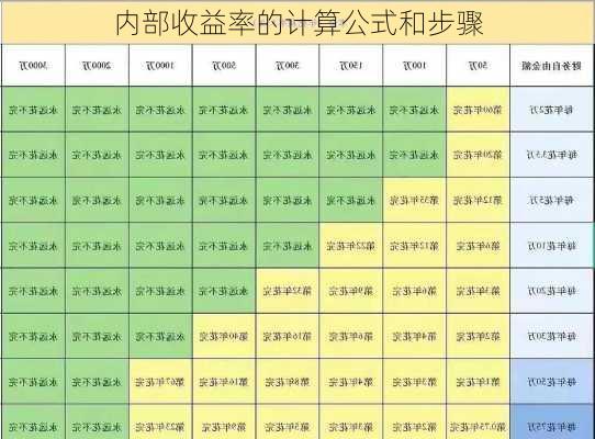 内部收益率的计算公式和步骤-第2张图片-