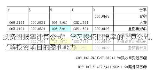 投资回报率计算公式：学习投资回报率的计算公式，了解投资项目的盈利能力-第3张图片-