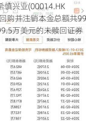 希慎兴业(00014.HK)回购并注销本金总额共9999.5万美元的未赎回证券-第1张图片-