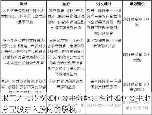 股东入股股权如何公平分配：探讨如何公平地分配股东入股时的股权-第1张图片-