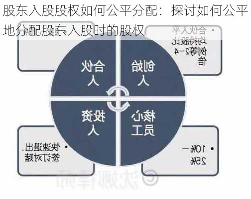 股东入股股权如何公平分配：探讨如何公平地分配股东入股时的股权-第2张图片-