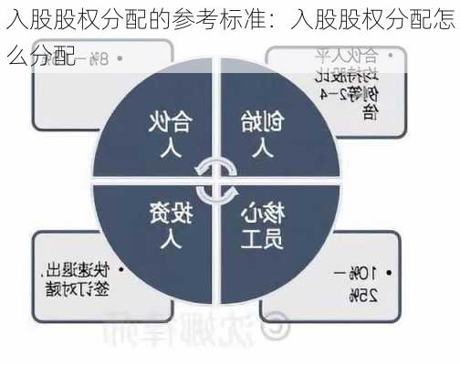 入股股权分配的参考标准：入股股权分配怎么分配-第1张图片-