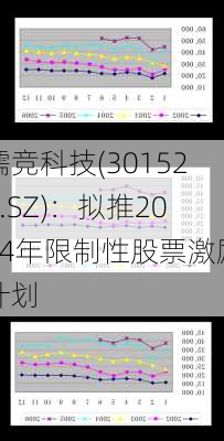 儒竞科技(301525.SZ)：拟推2024年限制性股票激励计划-第2张图片-