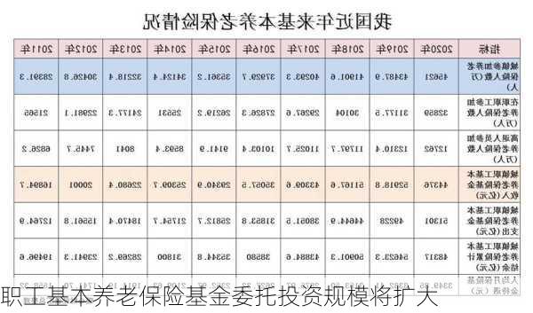 职工基本养老保险基金委托投资规模将扩大-第2张图片-