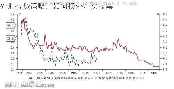 外汇投资策略：如何换外汇买股票-第2张图片-